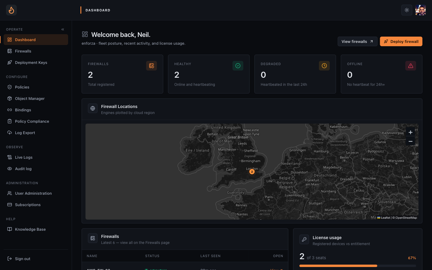 Dashboard overview